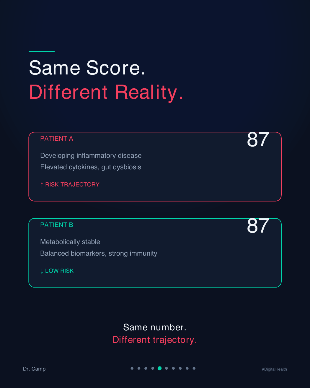 Dr. Camp clinical comparison slide