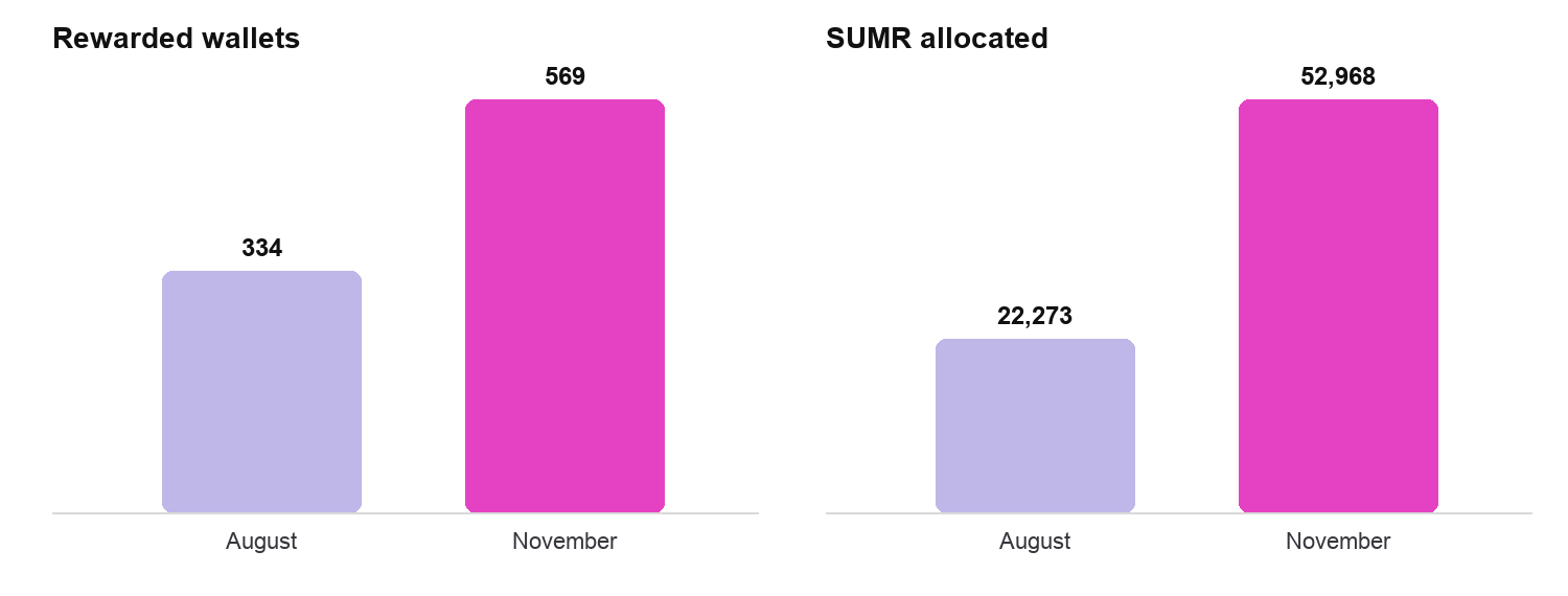 Summer.fi referral wallet growth